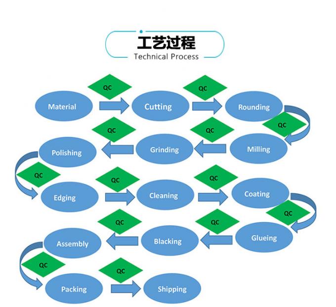 Verschiedene Durchmesser zylinderförmiger Rod Optical Lens Durchmessers der direkten Versorgung 20mm der Fabrik für Laser-Maß-System mit niedrigem Preis