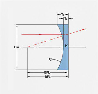 1.5mm löschen bis 300mm HMC Plano konkave optische Glaslinse